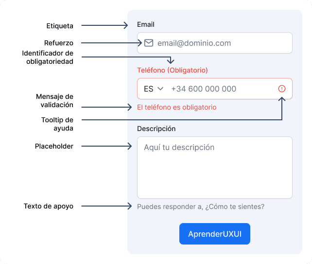 Ejemplo Formulario UX Partes del formulario con campo de texto para email, campo de texto para números, área de texto para descripción y botón con CTA Aprender UX UI