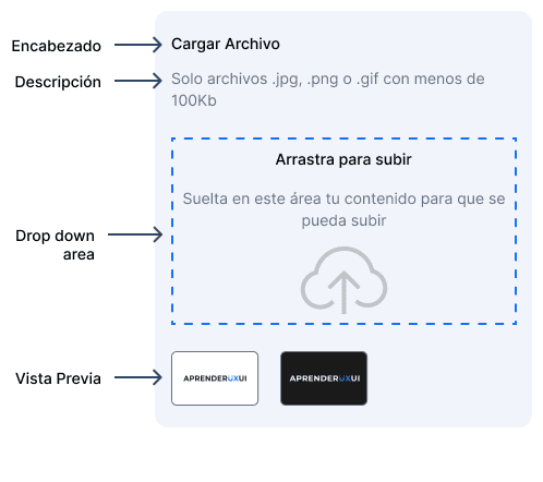 Ejemplo anatomía de file uploader como drag and drop