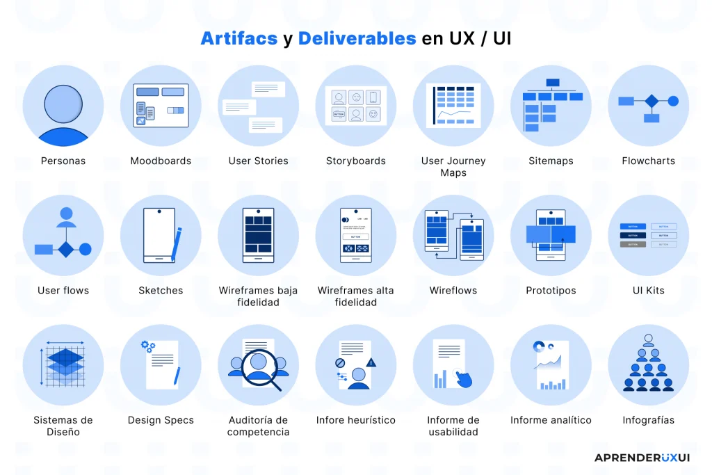 Infografía de la lista de Artifacts y Deliverables aprenderuxui.com