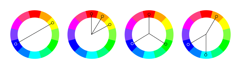 Representación de las 4 armonías del color más comunes. Complementarios, análogos, tríada y separación complementaria