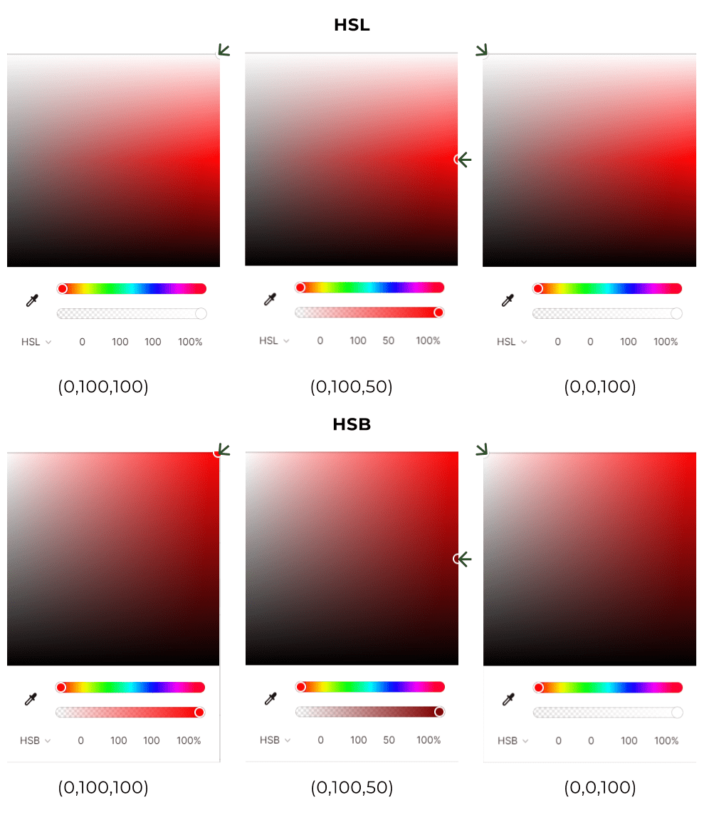 Modelos De Color HSL Y HSB - Aprender UX UI