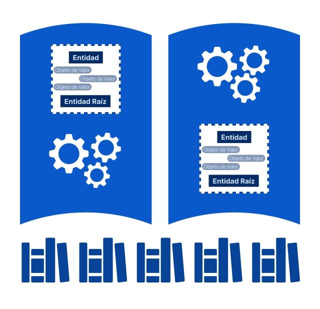 representación visual domain drive design agregados servicios repositorios