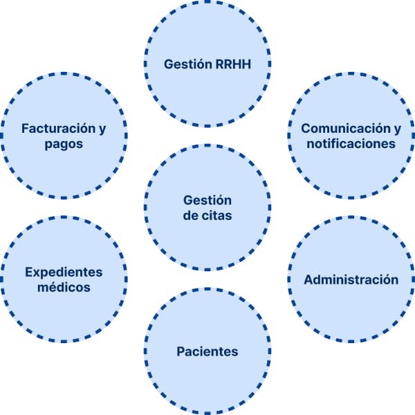 representación visual domain drive design contextos delimitados