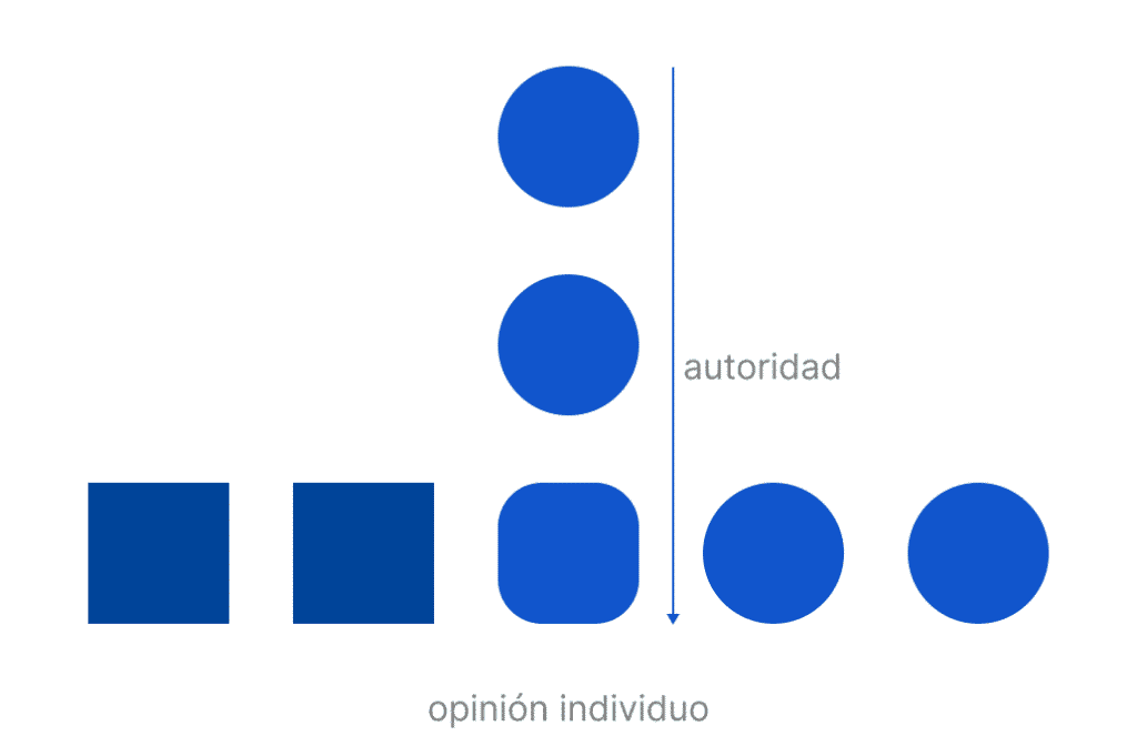 representación sesgo de autoridad